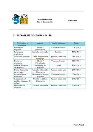 log
o
Seguridad Domótica
Plan de Comunicación
SoftSecurity
3 ESTRATEGIA DE COMUNICACIÓN
Información a
comunicar
A quien Medios o canales Fecha
Reunión de
requisitos
Cliente /
patrocinador
Video Conferencia 02/02/2015
Informes de
rendimiento
Todos los interesados Reunión 15/02/2015
Avance del proyecto Todos los miembros
del equipo
Reunión cara a cara 29/02/2015
Diseño por
prototipos
Cliente /
Patrocinador
Video conferencia 02/03/2015
Informe del estado
del proyecto
Interesados del
proyecto
E-mail 10/03/2015
Diseño de interfaz
del proyecto
Todos los interesados
del proyecto
Reunión cara a cara 13/03/2015
Presentación de
Polémicas
Miembros activos del
proyecto
Video Conferencia 02/04/2015
Realización del
cambios en equipo de
trabajo
Cliente, Miembros
del proyecto
Reunión cara a cara 29/02/2015
Evaluación de
software
Todos los interesados Reunión cara a cara 27/04/2015
Página 7 de 25
 