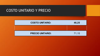 COSTO UNITARIO Y PRECIO
COSTO UNITARIO: 46,25
PRECIO UNITARIO: 71,15
 