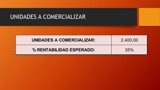 UNIDADES A COMERCIALIZAR
UNIDADES A COMERCIALIZAR: 2.400,00
% RENTABILIDAD ESPERADO: 35%
 