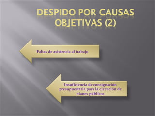 Faltas de asistencia al trabajo Insuficiencia de consignación presupuestaria para la ejecución de planes públicos 