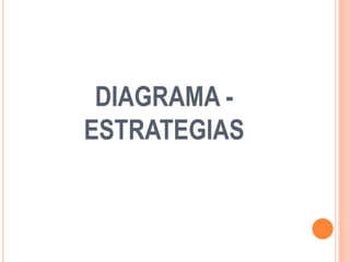 DIAGRAMA -
ESTRATEGIAS
 