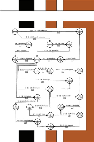 Trabajo final programacion | PDF