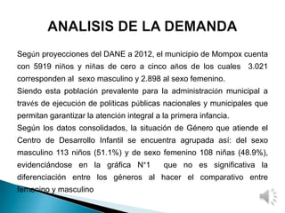 Según proyecciones del DANE a 2012, el municipio de Mompox cuenta
con 5919 niños y niñas de cero a cinco años de los cuales 3.021
corresponden al sexo masculino y 2.898 al sexo femenino.
Siendo esta población prevalente para la administración municipal a
través de ejecución de políticas públicas nacionales y municipales que
permitan garantizar la atención integral a la primera infancia.
Según los datos consolidados, la situación de Género que atiende el
Centro de Desarrollo Infantil se encuentra agrupada así: del sexo
masculino 113 niños (51.1%) y de sexo femenino 108 niñas (48.9%),
evidenciándose en la gráfica N°1 que no es significativa la
diferenciación entre los géneros al hacer el comparativo entre
femenino y masculino
 