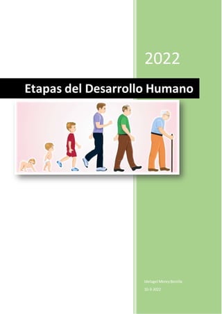 2022
Idelagel MoreyBonilla
10-3-2022
Etapas del Desarrollo Humano
 