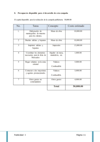 Publicidad I Página 11
8. Presupuesto disponible para el desarrollo de esta campaña
El capital disponible para la realización de la campaña publicitaria 50,000.00
No. Tarea Concepto Costo estimado
1. Elaboración de
mantequillas de muestra
para los clientes.
Mano de obra 10,000.00
2 Diseñar afiches y bajantes Mano de obra 10,000.00
3 Imprimir afiches y
bajantes
Impresión 15,000.00
4 Coordinar los elementos
necesarios para la feria de
Mercadeo
Alquiler de mesa,
mantelería, etc
1,000.00
5 Regar volantes en la zona
oriental
Viáticos
Combustible
5,000.00
6 Contactar a los mayoristas
y agentes promocionales
Viáticos
Combustible.
5,000.00
7 Otros gastos no
contemplados
Otros gastos 4,000.00
Total 50,000.00
 