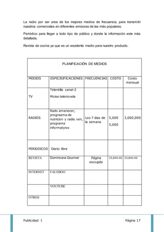 Publicidad I Página 17
La radio por ser unos de los mejores medios de frecuencia, para transmitir
nuestros comerciales en diferentes emisoras de las más populares.
Periódico para llegar a todo tipo de público y donde la información este más
detallada.
Revista de cocina ya que es un excelente medio para nuestro producto.
PLANIFICACIÓN DE MEDIOS
MEDIOS ESPICISIFICACIONES FRECUENCIAS COSTO Costo
mensual
TV
Telentilla canal-2
Moise telenovela
RADIOS
Rado amanecer,
prograama de
nutricion y radio ven,
programa
informatyivo
Los 7 dias de
la semana
5,000
5,000
3,000,000
PERIODICOS Diario libre
REVISTA Dominicana Gourmet Página
escogida
33,840.00 33,840.00
INTERNET FACEBOO
YOUTUBE
OTROS
 