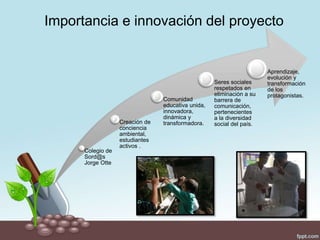 Importancia e innovación del proyecto
Colegio de
Sord@s
Jorge Otte
Creación de
conciencia
ambiental,
estudiantes
activos .
Comunidad
educativa unida,
innovadora,
dinámica y
transformadora.
Seres sociales
respetados en
eliminación a su
barrera de
comunicación,
pertenecientes
a la diversidad
social del país.
Aprendizaje,
evolución y
transformación
de los
protagonistas.
 