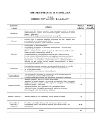 SEMINARIO INTEGRADO DE INVESTIGACIÓN

                                                                    2012-1
                                      CRITERIOS DE EVALUACIÓN - Trabajo Final (TF)



   Aspectos a                                                                                                             Puntaje   Puntaje
                                                               Criterios
    evaluar                                                                                                               máximo    obtenido
                       –   Contiene todos los elementos necesarios (tema, antecedentes, interés o motivación,
                           problema e hipótesis, objetivos, breve descripción de capítulos, naturaleza de las fuentes,
    Introducción
                           alcances y limitaciones).
                       –   Es un texto fluido que presenta satisfactoriamente la monografía.                                 3

                       –   Contiene todos los elementos necesarios (explicación del tema, hipótesis, breve
      Resumen              presentación de los capítulos, conclusión final).
                       –   Es un texto fluido que resume satisfactoriamente la monografía.

                       –   El texto cumple los objetivos propuestos.
                       –   La información que contienen los capítulos es valiosa, relevante y suficiente para la
                           sustentación de la hipótesis.
                       –   El texto contiene suficientes aportes del grupo: la información consultada no solo se
                           expone, sino que se comenta, explica, analiza, etc.
      Capítulos        –   En cada subcapítulo se utilizan las fuentes necesarias para el logro del objetivo.               12
                       –   Las citas (directas e indirectas) y las notas a pie de página son pertinentes y suficientes.
                       –   Las citas tienen antecedentes y consecuentes adecuados cada vez que es necesario.
                       –   Hay coherencia y se mantiene una secuencia lógica entre los capítulos y subcapítulos: el
                           desarrollo de los capítulos iniciales conduce satisfactoriamente al análisis y
                           argumentación del capítulo final.

                       –   Están todas las conclusiones necesarias y se desprenden del desarrollo de los capítulos.
                       –   Las conclusiones resultan de un razonamiento válido (incluyen las premisas).
    Conclusiones                                                                                                             3
                       –   No son conclusiones falaces.
                       –   Las conclusiones no son resúmenes ni recomendaciones.

                       –   Toda la monografía –en conjunto- es argumentativa y refleja satisfactoriamente los
 Evaluación general:
                           conocimientos y la comprensión del tema trabajado.                                                2
  dominio del tema
                       –   La bibliografía indicada refleja que se ha realizado una investigación a profundidad.
                       –   Se adjunta al trabajo la hoja con los criterios de calificación.
                       –   Se cumplen los formatos generales y las normas de presentación de trabajos monográficos
                           (márgenes, interlineados, títulos, subtítulos, paginación, bibliografía en orden alfabético,
                           justificación, tamaño y tipo de letra).                                                          (–3)
 Presentación formal
                       –   Se respetan las normas para la inserción de citas y notas a pie de página.
                       –   Todas las referencias bibliográficas se presentan de acuerdo con las normas.
                       –   En la bibliografía no hay fuentes sobrantes ni faltantes.



Ortografía y redacción -   Se restará un punto por cada cinco errores, hasta un máximo de 3 puntos.                         (–3)



  Honestidad en el     -   De no haber honestidad en el manejo de la información, se aplica la sanción
   manejo de la            correspondiente según el Reglamento de Disciplina (hasta cero en el curso y una                 (–20)
   información             amonestación).


                                                     TOTAL                                                                  20
 