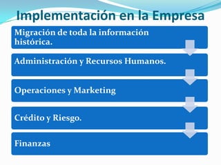 Implementación en la Empresa
Migración de toda la información
histórica.

Administración y Recursos Humanos.


Operaciones y Marketing


Crédito y Riesgo.


Finanzas
 