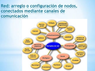 Red: arreglo o configuración de nodos,
conectados mediante canales de
comunicación

 