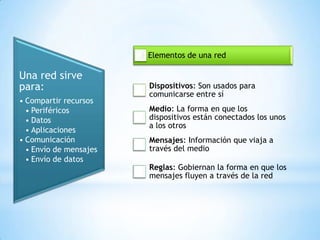 Elementos de una red

Una red sirve
para:
• Compartir recursos
• Periféricos
• Datos
• Aplicaciones
• Comunicación
• Envío de mensajes
• Envío de datos

Dispositivos: Son usados para
comunicarse entre sí
Medio: La forma en que los
dispositivos están conectados los unos
a los otros
Mensajes: Información que viaja a
través del medio
Reglas: Gobiernan la forma en que los
mensajes fluyen a través de la red

 