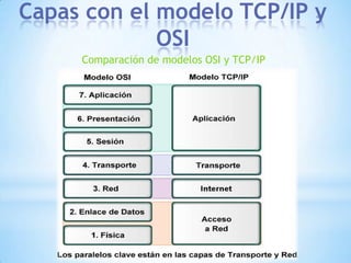 Capas con el modelo TCP/IP y
OSI
Comparación de modelos OSI y TCP/IP

 