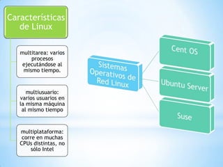 Características
de Linux
multitarea: varios
procesos
ejecutándose al
mismo tiempo.

multiusuario:
varios usuarios en
la misma máquina
al mismo tiempo

multiplataforma:
corre en muchas
CPUs distintas, no
sólo Intel

 