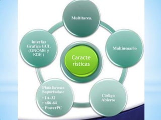 Caracte
rísticas

 
