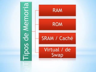 Tipos de Memoria

RAM

ROM
SRAM / Caché
Virtual / de
Swap

 