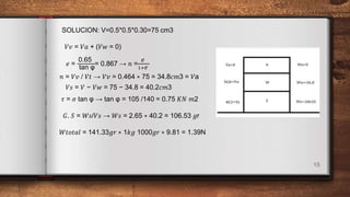 15
SOLUCION: V=0.5*0.5*0.30=75 cm3
𝑉𝑣 = 𝑉𝑎 + (𝑉𝑤 = 0)
𝑒 =
0.65
tan φ
= 0.867 → 𝑛 =
𝑒
1+ 𝑒
𝑛 = 𝑉𝑣 / 𝑉𝑡 → 𝑉𝑣 = 0.464 ∗ 75 = 34.8𝑐𝑚3 = 𝑉a
𝑉𝑠 = 𝑉 − 𝑉𝑤 = 75 − 34.8 = 40.2𝑐𝑚3
𝜏 = 𝜎 tan φ → tan φ = 105 /140 = 0.75 𝐾𝑁 𝑚2
𝐺. 𝑆 = 𝑊𝑠/𝑉𝑠 → 𝑊𝑠 = 2.65 ∗ 40.2 = 106.53 𝑔r
𝑊𝑡𝑜𝑡𝑎𝑙 = 141.33𝑔𝑟 ∗ 1𝑘𝑔 1000𝑔𝑟 ∗ 9.81 = 1.39N
 