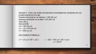 18
Ejemplo 4 : Para una arcilla normalmente consolidada los resultados de una
prueba triaxial son los sgt:
Presión horizontal en la cámara = 150 𝑘N/ 𝑚2
Esfuerzo desviador en la falla = 275 𝑘N/ 𝑚2
HALLAR φ
SOLUCION:
𝜎3 = 150 𝑘N 𝑚2
𝜎1 − 𝜎3 = 275 𝑘N 𝑚2
𝜎1 = 425 𝑘𝑔 𝑚2
APLICAMOS FORMULA:
𝜎1 = 𝜎3 𝑡𝑎𝑛2
(45 + 𝜑/2 )  425 = 150 𝑡𝑎𝑛2
(45 + 𝜑/2 )
𝜑 = 28.57˚
 