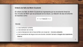 6
Criterio de fallo de Mohr-Coulomb
El criterio de fallo de Mohr-Coulomb se representa por la envolvente lineal de
los círculos de Mohr que se producen en la rotura. La relación de esa envolvente
se expresa como:
Donde:
 