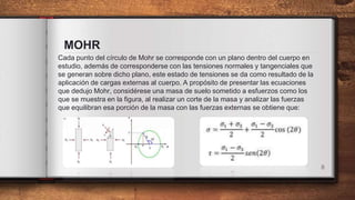 MOHR
Cada punto del círculo de Mohr se corresponde con un plano dentro del cuerpo en
estudio, además de corresponderse con las tensiones normales y tangenciales que
se generan sobre dicho plano, este estado de tensiones se da como resultado de la
aplicación de cargas externas al cuerpo. A propósito de presentar las ecuaciones
que dedujo Mohr, considérese una masa de suelo sometido a esfuerzos como los
que se muestra en la figura, al realizar un corte de la masa y analizar las fuerzas
que equilibran esa porción de la masa con las fuerzas externas se obtiene que:
8
 