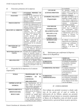 UNAD. Evaluación final TGS.
B. Funciones primarias de la empresa
TEMAS FUNCIONES PRIMERIA DE
LA EMPRESA
INGESTIÓN A través de las operaciones de
mercado (OMA) que es la
herramienta mediante el cual el
Banco de la Republica aumenta o
disminuye el dinero.
PROCESAMIENTO Se efectúa por medio de la emisión
de dinero por reglamentación con
lo que se obtiene la producción de
diferentes monedas y billetes que
se difunden por todo el país
REACCIÓN AL AMBIENTE Teniendo en cuenta las
condiciones que se puedan
presentar el banco hará el cambio
de billetes y monedas que
presenten deterioro, de igual
manera el por parte del control
disciplinario se hace seguimiento a
las labores realizadas de los
empleados asegurando el buen
funcionamiento de los diferentes
procesos.
PROVISION DE LAS
PARTES
De acuerdo al control disciplinario
y el seguimiento a las labores se
toman las diferentes decisiones
para el cambio de sus empleados.
REGENERACIÓN DE LAS
PARTES
El banco de la republica maneja
planes de desarrollo humano y
bienestar para sus funcionarios así
como también se debe contar con
una política fiscal eficiente que
contrarreste el choque tecnológico
ORGANIZACIÓN El banco de la republica cuenta
con un sistema central compuesta
por su junta directiva en donde se
efectúan las principales tomas de
decisiones.
C. Propiedad de la empresa en el contexto
organizativo
TEMAS PROPIEDADES DE LA
EMPRESA EN EL
CONTEXTO
ORGANIZATIVO
IMPÒRTACION DE
ENERGIA
Las importaciones con un
plazo mayor de 4 meses,
deben quedar registradas en
el Banco de la República.
PROCESAMIENTO Y
OBTENCION DEL
RESULTADO
Dentro de los procesos de
fabricación de los billetes y
monedas, se realizan
controles de calidad para
que no existas cualquier
tipo de anomalía, se llevan
a cabo también estadísticas
de producción para verificar
los resultados.
CICLOS DE
ACONTECIMIENTOS
Se presenta cuando un
usuario acude al cambio de
billetes o monedas por su
deterioro o desgaste.
ENTROPIA NEGATIVA
(Neguentropía)
Por parte del Banco de la
Republica siempre tiende a
tener eficacia organizativa,
manteniendo el orden de los
sistemas involucrados,
reduciendo la entropía.
INSUMOS DE
INFORMACION,
REALIMENTACION
NEGATIVA Y EL
PROCESO DE
CODIFICACIÓN.
Ya que su sistema es
abierto, hace la captación
de comunicados como
quejas, reclamos, peticiones
o felicitaciones, por lo cual
también se favorece la
reducción de la entropía.
HOMEOSTASIS
DINAMICA
Se obtiene a través de la
interacción de los diferentes
sistemas que conforman el
Banco llevando sus
objetivos a un punto de
equilibrio.
D. Subsistemas que conforman la Empresa
(Banco de la Republica)
SUBSISTEMA MODELOS /
APLICACIÓN Y USO:
SUBSISTEMA
PSICOSOCIAL
Se manejan los programas
de desarrollo y bienestar
para motivar a sus
empleados.
SUSBSISTEMA TECNICO Se realizan evaluaciones
con el fin de mejorar
constantemente cada uno
de los procesos a
desarrollar.
SUSBSITEMA
ADMINISTRATIVO
Se realiza un proceso anual
de evaluación y desempaño
para realizar alineamientos
de los objetivos de las áreas
con los del Banco
IV. CONCLUSIONES
Este trabajo nos permitió reconocer a fondo cada
uno de los pasos por el cual se realiza la
fabricación de los billetes, además nos permitió
identificar de qué manera se encuentra organizada
el Banco de la Republica como tal desde su parte
administrativa y gerencial hasta su parte operativa.
Premio Colombiano de Informática ACIS 2011
 