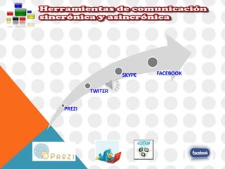 PREZI 
TWITER 
SKYPE FACEBOOK 
 