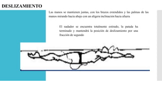 Las manos se mantienen juntas, con los brazos extendidos y las palmas de las
manos mirando hacia abajo con un aligera inclinación hacia afuera
DESLIZAMIENTO
El nadador se encuentra totalmente estirado, la patada ha
terminado y mantendrá la posición de deslizamiento por una
fracción de segundo
 