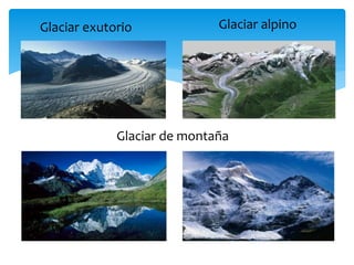 Glaciar alpino
Glaciar de montaña
Glaciar exutorio
 