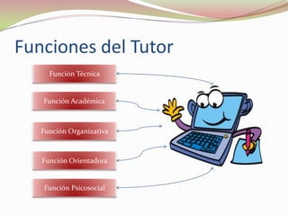 Funciones del Tutor
Función Técnica
Función Académica
Función Organizativa
Función Orientadora
Función Psicosocial
 