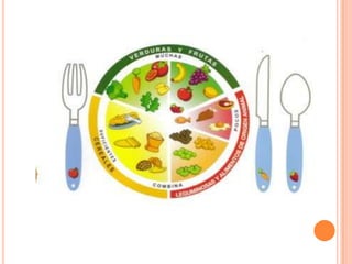 Alimentación:
Alimentación correcta es aquella que:

-Es variada: compuesta por los cinco grupos de alimentos.
-Es suficie...