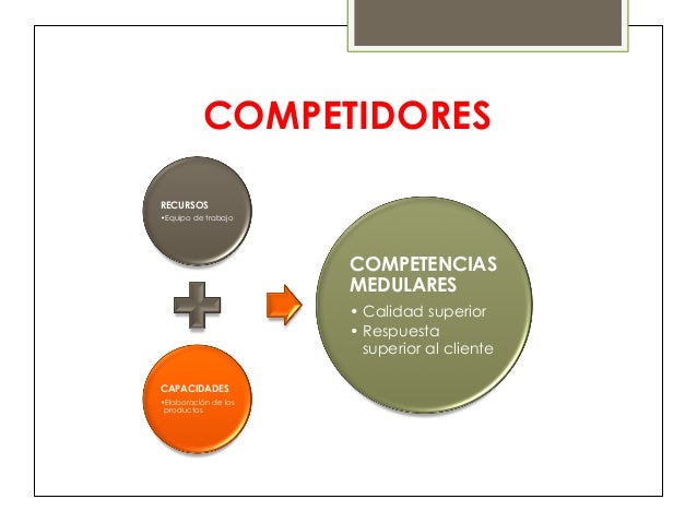 Presentación de Trabajo Fin de Grado "Restaurante 