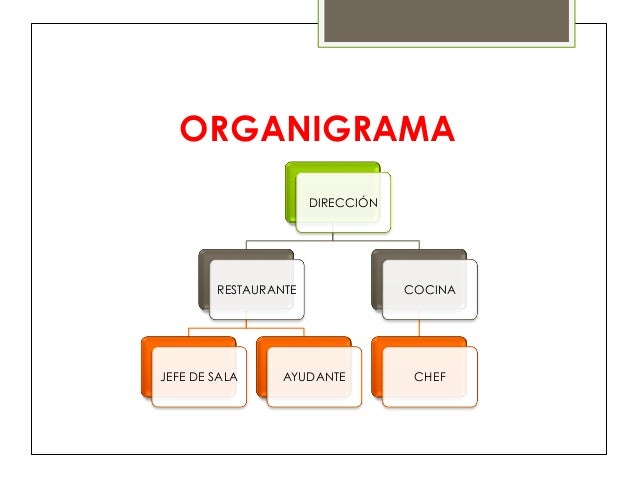 Presentación de Trabajo Fin de Grado "Restaurante