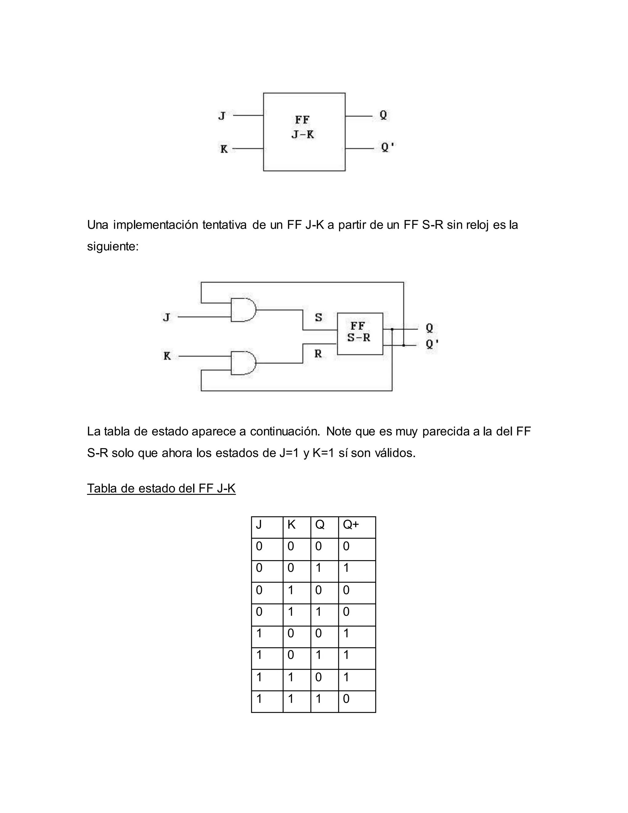 Una implementación tentativa de un FF J-K a partir de un FF S-R sin reloj es la
siguiente:
La tabla de estado aparece a continuación. Note que es muy parecida a la del FF
S-R solo que ahora los estados de J=1 y K=1 sí son válidos.
Tabla de estado del FF J-K
J K Q Q+
0 0 0 0
0 0 1 1
0 1 0 0
0 1 1 0
1 0 0 1
1 0 1 1
1 1 0 1
1 1 1 0
 