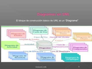Introducción a UML 4
El bloque de construcción básico de UML es un “Diagrama”
 
