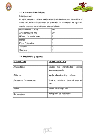 3.3. Características Físicas: 
Infraestructura: 
El local destinado para el funcionamiento de la Panadería esta ubicado 
en la urb. Alameda Salaverry, en el Distrito de Miraflores. El siguiente 
cuadro muestra sus principales características: 
Área del terreno (m2) 70 
Área construida (m2) 30 
Número de habitaciones 2 
Baños 1 
Pisos Edificados 1 
Jardines 1 
Cochera 1 
30 
3.4. Maquinaria y Equipo: 
MAQUINARIA CARACTERISTICA 
Amasadoras Mezcla los ingredientes sólidos 
homogéneamente 
Divisora Ayuda a la uniformidad del pan 
Cámara de Fermentación Crea un ambiente especial para el 
pan 
Horno Usado en la etapa final 
Rebanadoras Para panes de tipo molde 
 
