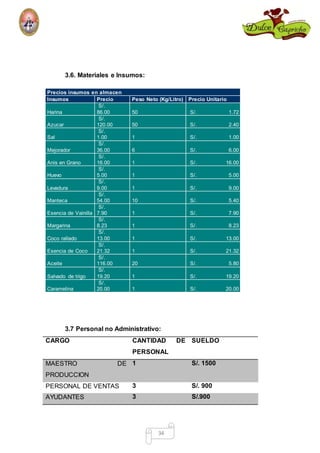 34 
3.6. Materiales e Insumos: 
Precios insumos en almacen 
Insumos Precio Peso Neto (Kg/Litro) Precio Unitario 
Harina 
S/. 
86.00 50 S/. 1.72 
Azucar 
S/. 
120.00 50 S/. 2.40 
Sal 
S/. 
1.00 1 S/. 1.00 
Mejorador 
S/. 
36.00 6 S/. 6.00 
Anis en Grano 
S/. 
16.00 1 S/. 16.00 
Huevo 
S/. 
5.00 1 S/. 5.00 
Levadura 
S/. 
9.00 1 S/. 9.00 
Manteca 
S/. 
54.00 10 S/. 5.40 
Esencia de Vainilla 
S/. 
7.90 1 S/. 7.90 
Margarina 
S/. 
8.23 1 S/. 8.23 
Coco rallado 
S/. 
13.00 1 S/. 13.00 
Esencia de Coco 
S/. 
21.32 1 S/. 21.32 
Aceite 
S/. 
116.00 20 S/. 5.80 
Salvado de trigo 
S/. 
19.20 1 S/. 19.20 
Caramelina 
S/. 
20.00 1 S/. 20.00 
3.7 Personal no Administrativo: 
CARGO CANTIDAD DE 
PERSONAL 
SUELDO 
MAESTRO DE 
PRODUCCION 
1 S/. 1500 
PERSONAL DE VENTAS 3 S/. 900 
AYUDANTES 3 S/.900 
 