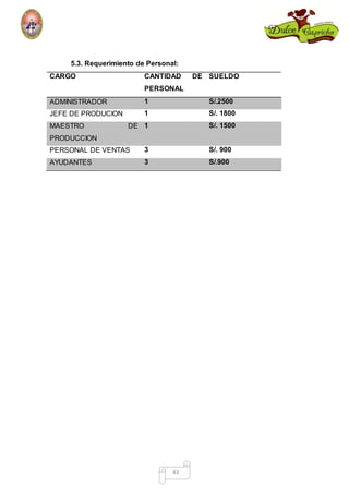 5.3. Requerimiento de Personal: 
CARGO CANTIDAD DE 
PERSONAL 
43 
SUELDO 
ADMINISTRADOR 1 S/.2500 
JEFE DE PRODUCION 1 S/. 1800 
MAESTRO DE 
1 S/. 1500 
PRODUCCION 
PERSONAL DE VENTAS 3 S/. 900 
AYUDANTES 3 S/.900 
 