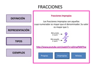 FRACCIONES

 DEFINICIÓN
                         Las fracciones impropias son aquellas
                 cuyo numerador es mayor que el denominador. Su valor
                                    es mayor que 1.
REPRESENTACIÓN


    TIPOS


  EJEMPLOS
                       Propias         Impropias        Mixtas
 