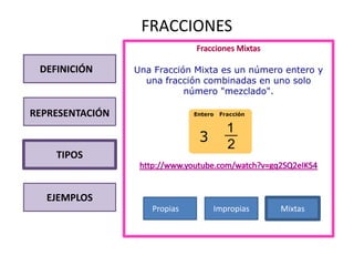 FRACCIONES

 DEFINICIÓN      Una Fracción Mixta es un número entero y
                   una fracción combinadas en uno solo
                            número "mezclado".

REPRESENTACIÓN


    TIPOS


  EJEMPLOS
                    Propias      Impropias      Mixtas
 