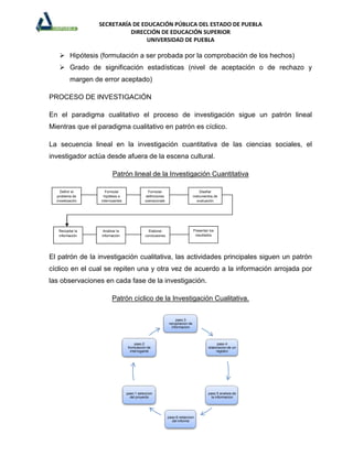 SECRETARÍA DE EDUCACIÓN PÚBLICA DEL ESTADO DE PUEBLA
                            DIRECCIÓN DE EDUCACIÓN SUPERIOR
                                  UNIVERSIDAD DE PUEBLA

    Hipótesis (formulación a ser probada por la comprobación de los hechos)
    Grado de significación estadísticas (nivel de aceptación o de rechazo y
          margen de error aceptado)

PROCESO DE INVESTIGACIÓN

En el paradigma cualitativo el proceso de investigación sigue un patrón lineal
Mientras que el paradigma cualitativo en patrón es cíclico.

La secuencia lineal en la investigación cuantitativa de las ciencias sociales, el
investigador actúa desde afuera de la escena cultural.

                          Patrón lineal de la Investigación Cuantitativa

    Definir el        Formular                  Formular                            Diseñar
  problema de        hipótesis e              definiciones                     instrumentos de
  investigación    interrogantes              operacionale                        evaluación
                                                    s




   Recopilar la     Analizar la                 Elaborar                       Presentar los
   información     información                conclusiones                      resultados




El patrón de la investigación cualitativa, las actividades principales siguen un patrón
cíclico en el cual se repiten una y otra vez de acuerdo a la información arrojada por
las observaciones en cada fase de la investigación.

                         Patrón cíclico de la Investigación Cualitativa.

                                                                  paso 3
                                                             recopilacion de
                                                               informacion



                                         paso 2                                               paso 4
                                    fromulacion de                                      elaboracion de un
                                      interrogante                                           registro




                                   paso 1 seleccion                                     paso 5 analisis de
                                     del proyecto                                         la informacion




                                                             paso 6 redaccion
                                                               del informe
 