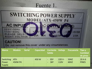 Fuente 1.
Marca Modelo Serial Capacidad Corriente
Salida
Voltaje Frecuencia Tipo y
Cantidad
de pines
Switching
Power
Supply
ATX-
450W P4
450 W - 05ª
- 36ª
220 V-
110V
50HZ
60HZ
20 A 6
PINES
 