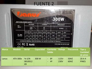 FUENTE 2
Marca Modelo Serial Capacidad Corriente
Salida
Voltaje Frecuencia Tipo y
Cantidad
de pines
Lanus ATX-300x Yx S/N
0810012
09
300 W - 8ª
- 4ª
115V-
230V
50HZ
60HZ
20 A 4
PINES
 