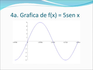 4a. Grafica de f(x) = 5sen x  