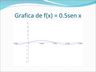 Grafica de f(x) = 0.5sen x 