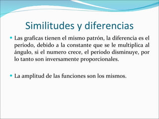 Similitudes y diferencias Las graficas tienen el mismo patrón, la diferencia es el periodo, debido a la constante que se le multiplica al ángulo, si el numero crece, el periodo disminuye, por lo tanto son inversamente proporcionales. La amplitud de las funciones son los mismos. 