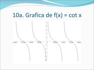10a. Grafica de f(x) = cot x 
