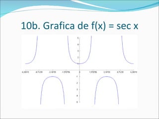 10b. Grafica de f(x) = sec x 