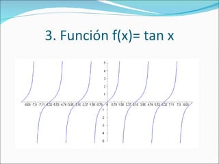 3. Función f(x)= tan x 