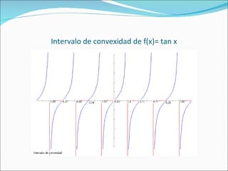 Intervalo de convexidad de f(x)= tan x 