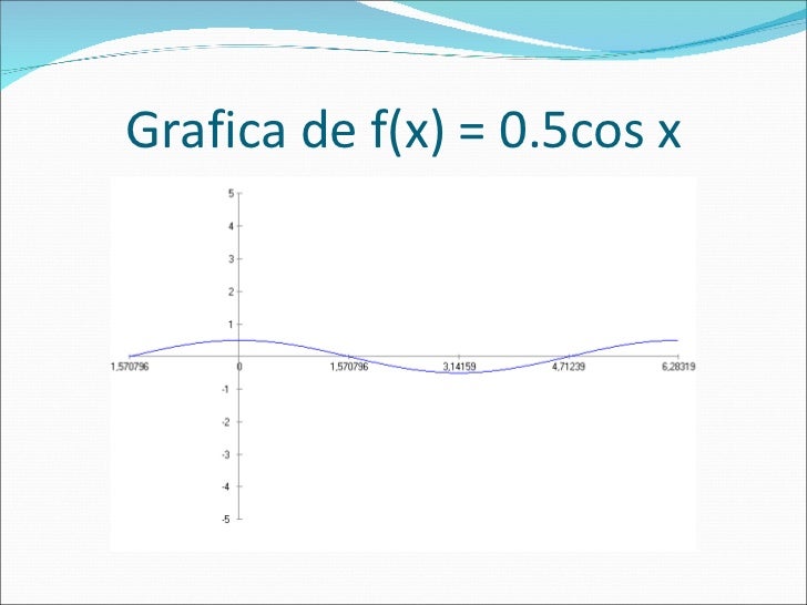 Trabajo Funciones Trigonometricas