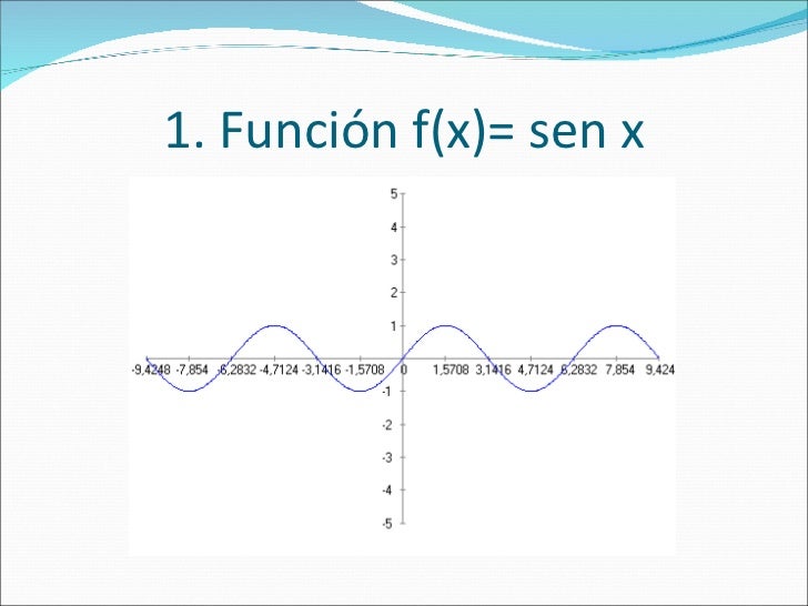 Trabajo Funciones Trigonometricas